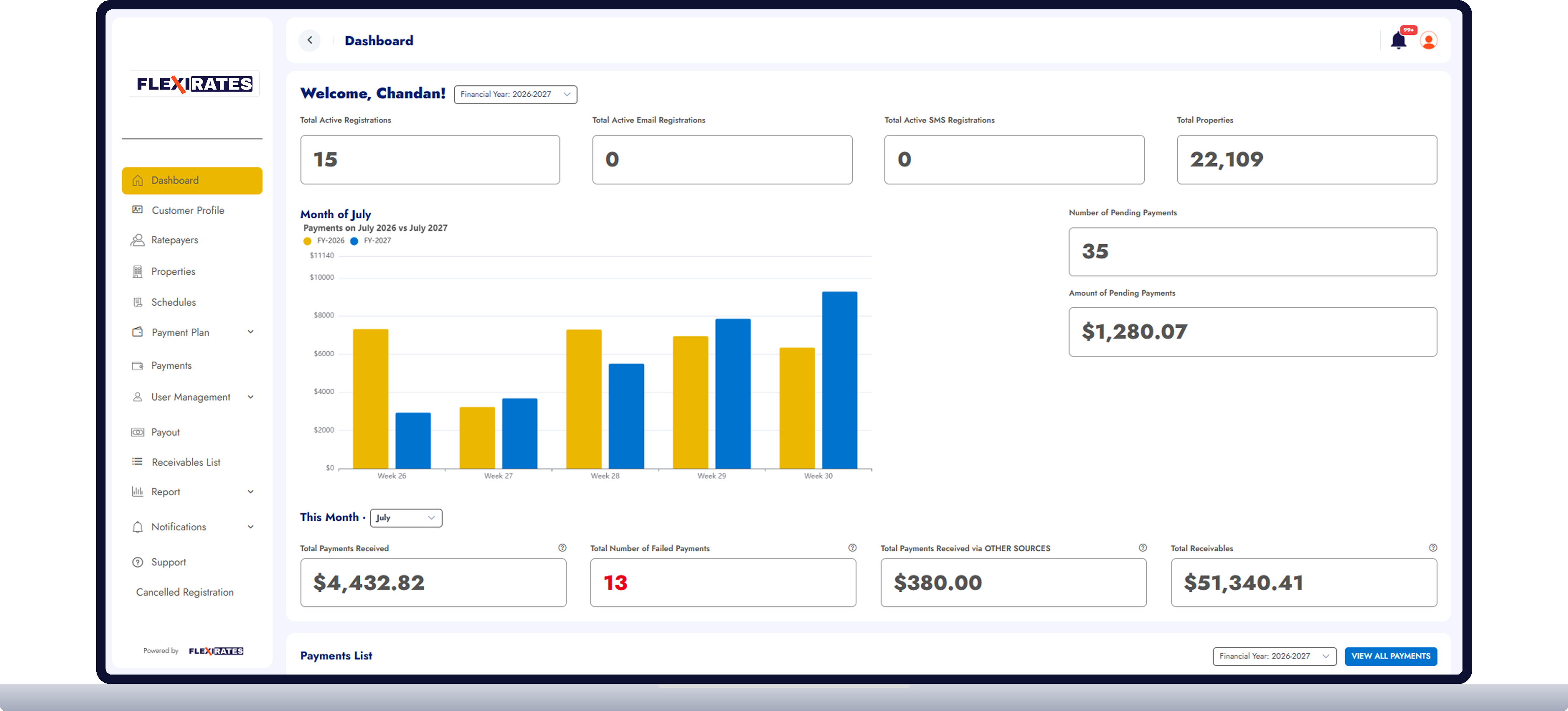 FlexiRates council admin dashboard on desktop
